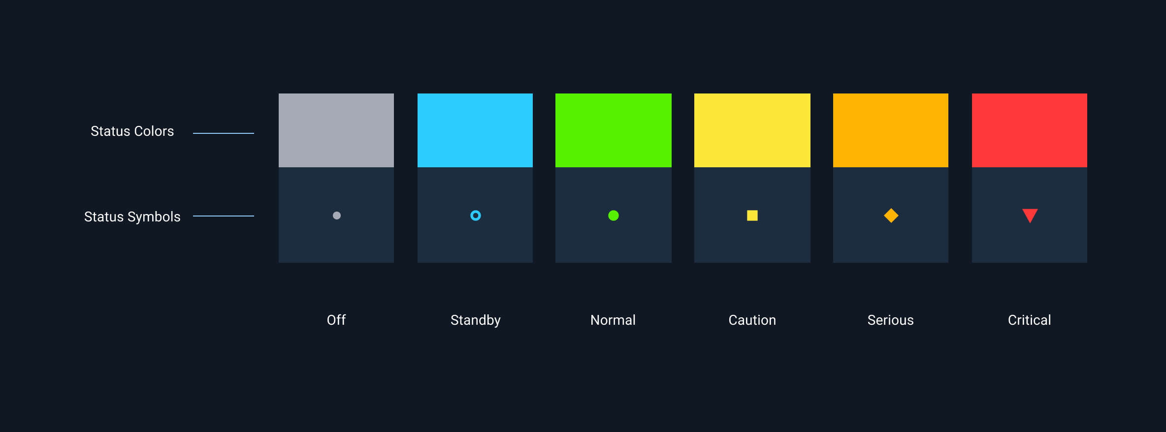 Status System Taxonomy