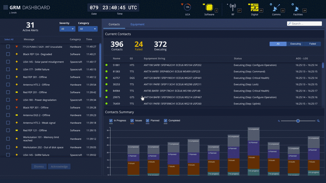 GRM Dashboard demo